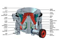 13個小技巧讓圓錐破碎機少出故障，多出效益