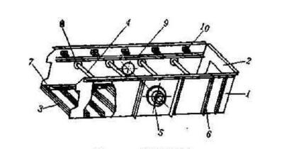 如何從結(jié)構(gòu)本身保證振動(dòng)篩篩箱的剛度呢？